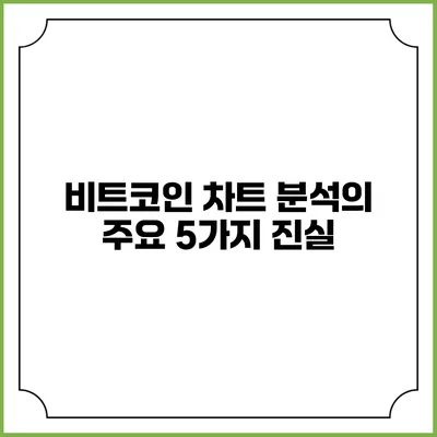 비트코인 차트 분석의 주요 5가지 진실